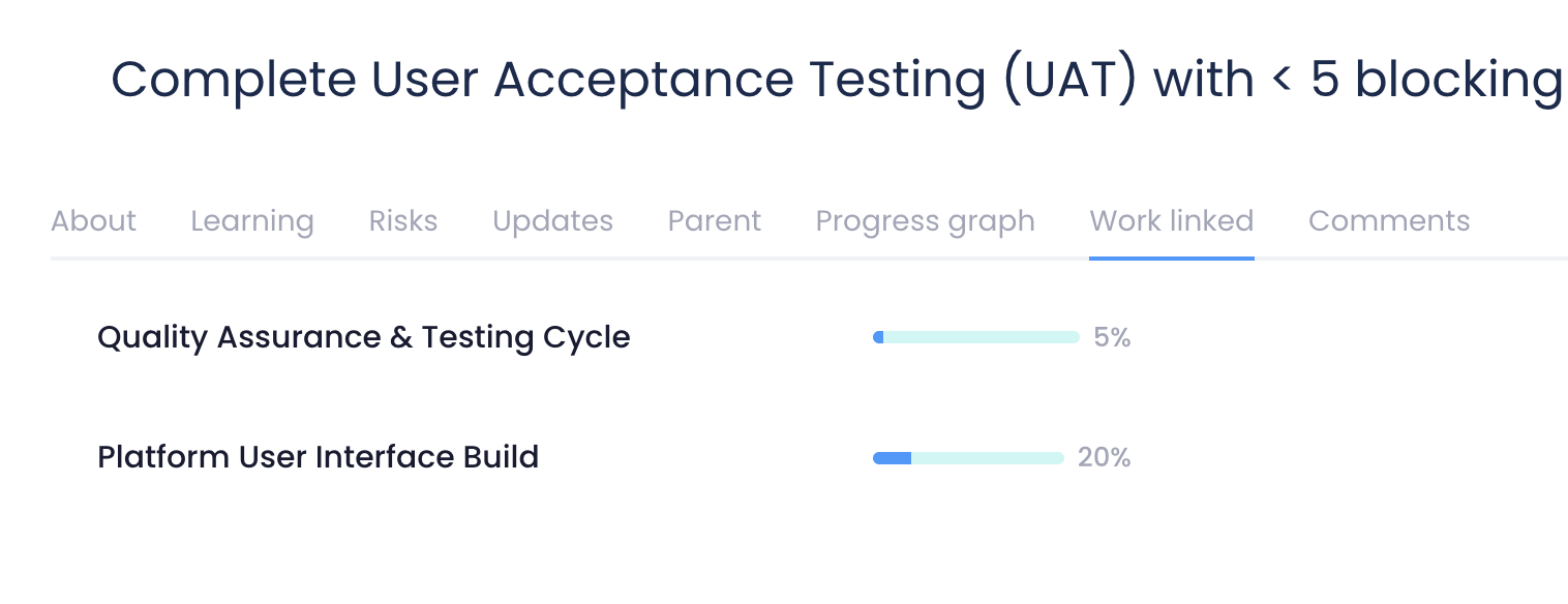 Initiative Alignment View