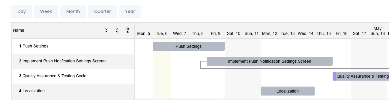 Project Timeline View